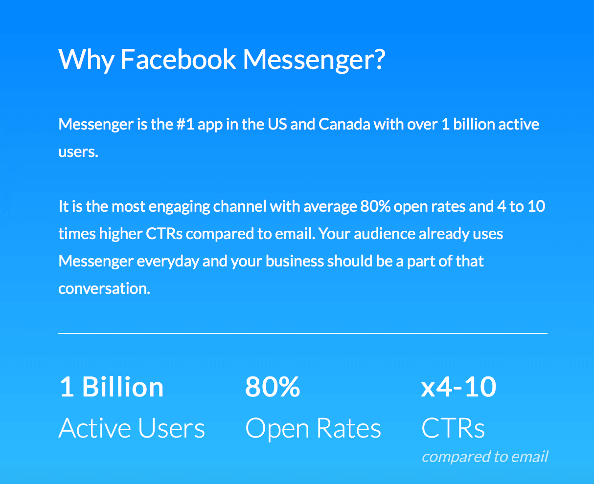 fb messenger data