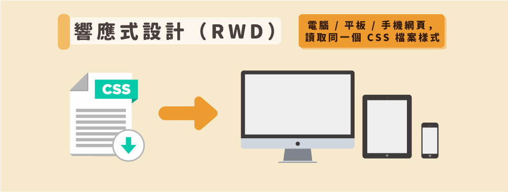 圖解響應式網頁設計（RWD）