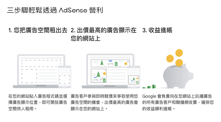 三步驟輕鬆透過 Google AdSense 網路賺錢