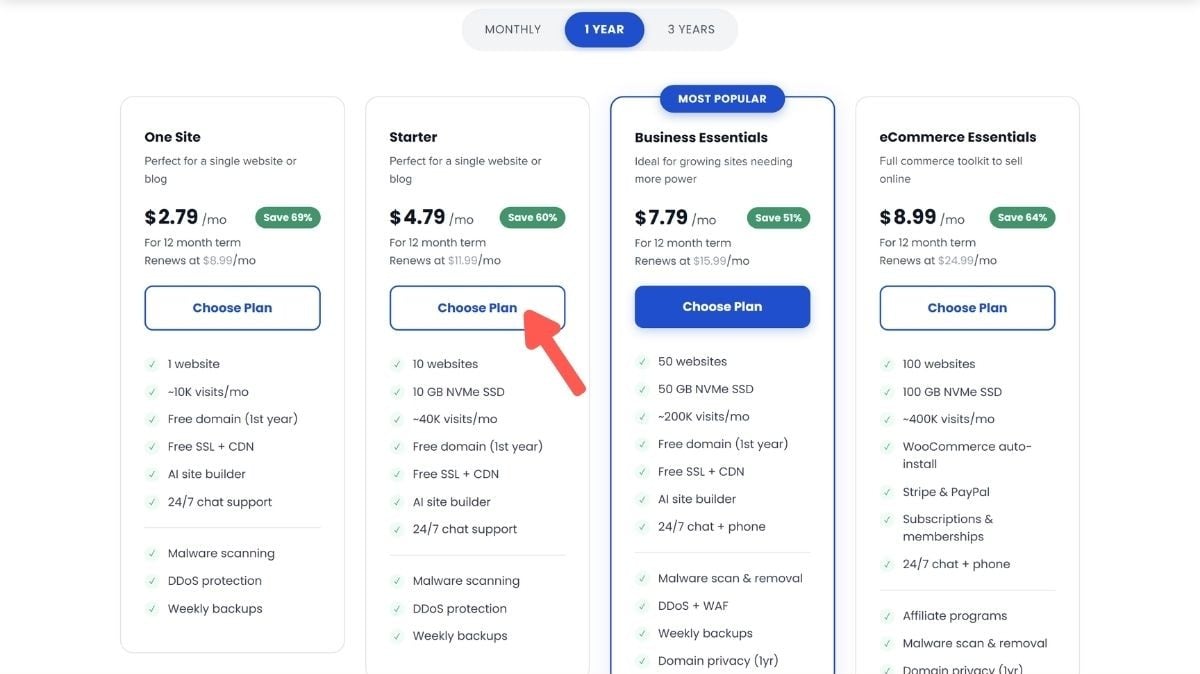 Bluehost 方案費用