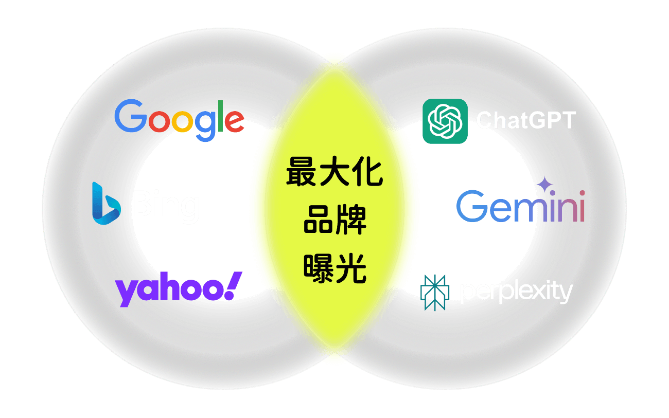 SEO x GEO：雙引擎全域行銷