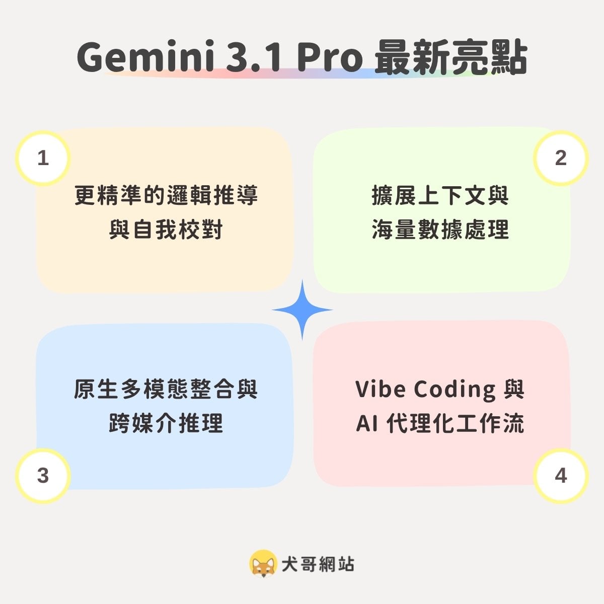 Gemini 3.1 Pro 在 2026 年初的四個重要更新