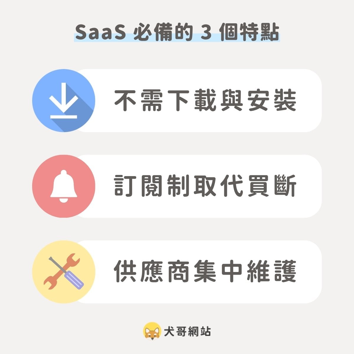 SaaS 不需下載與安裝，由供應商直接維護更新，且多半為訂閱制，讓使用者連上網路即可用