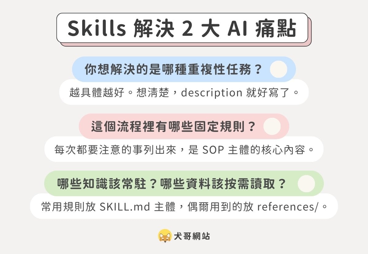 建立 Claude Skills 前,先規劃這 3 件事