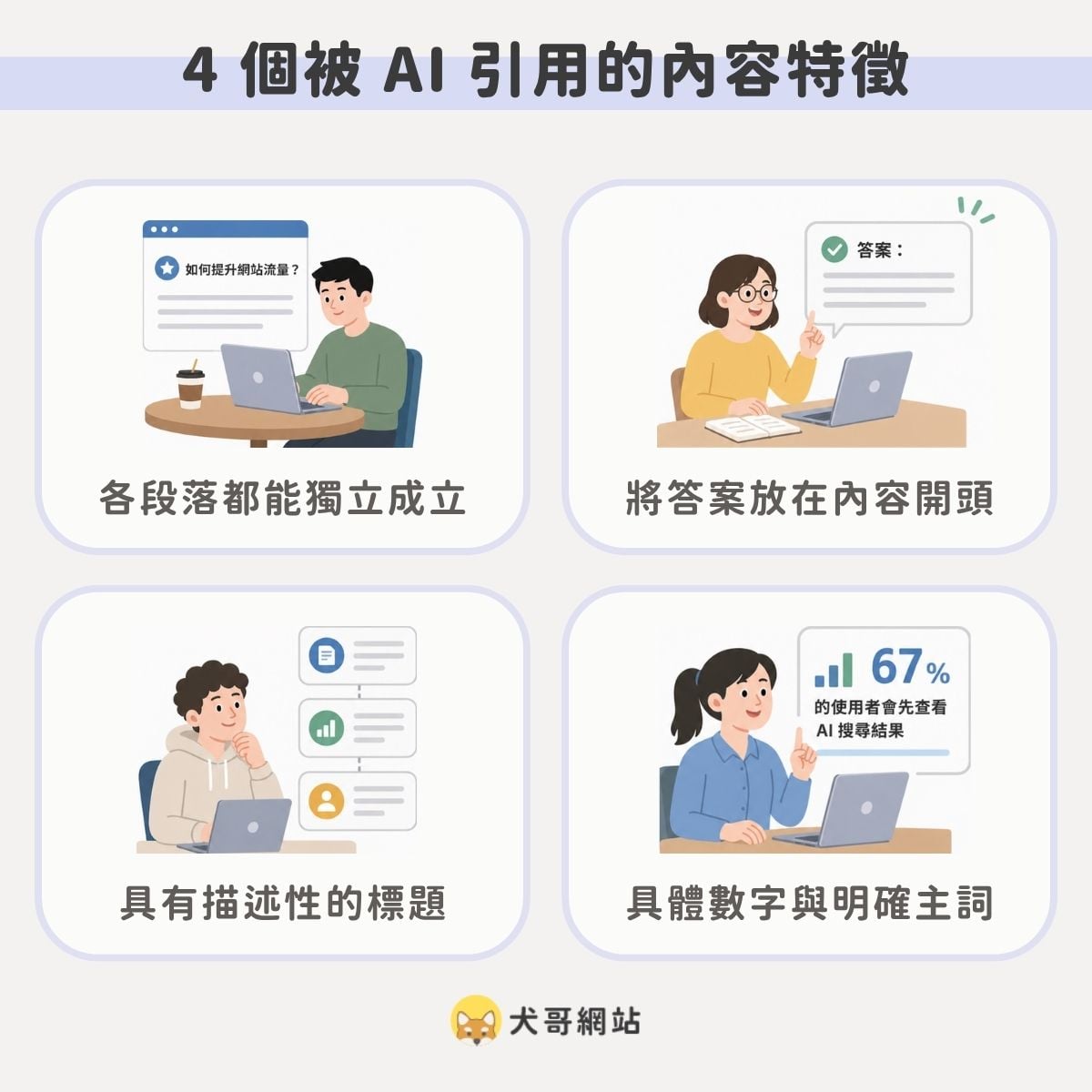可被 AI 引用的內容，通常都會有這 4 個特徵