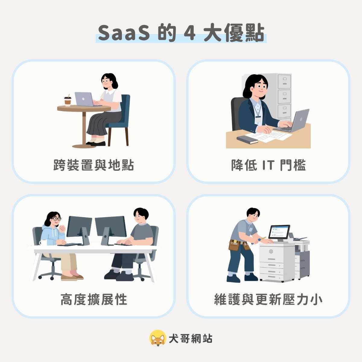 SaaS 可以跨裝置與地點使用，採訂閱制，導入門檻相對低，維護與更新壓力較小