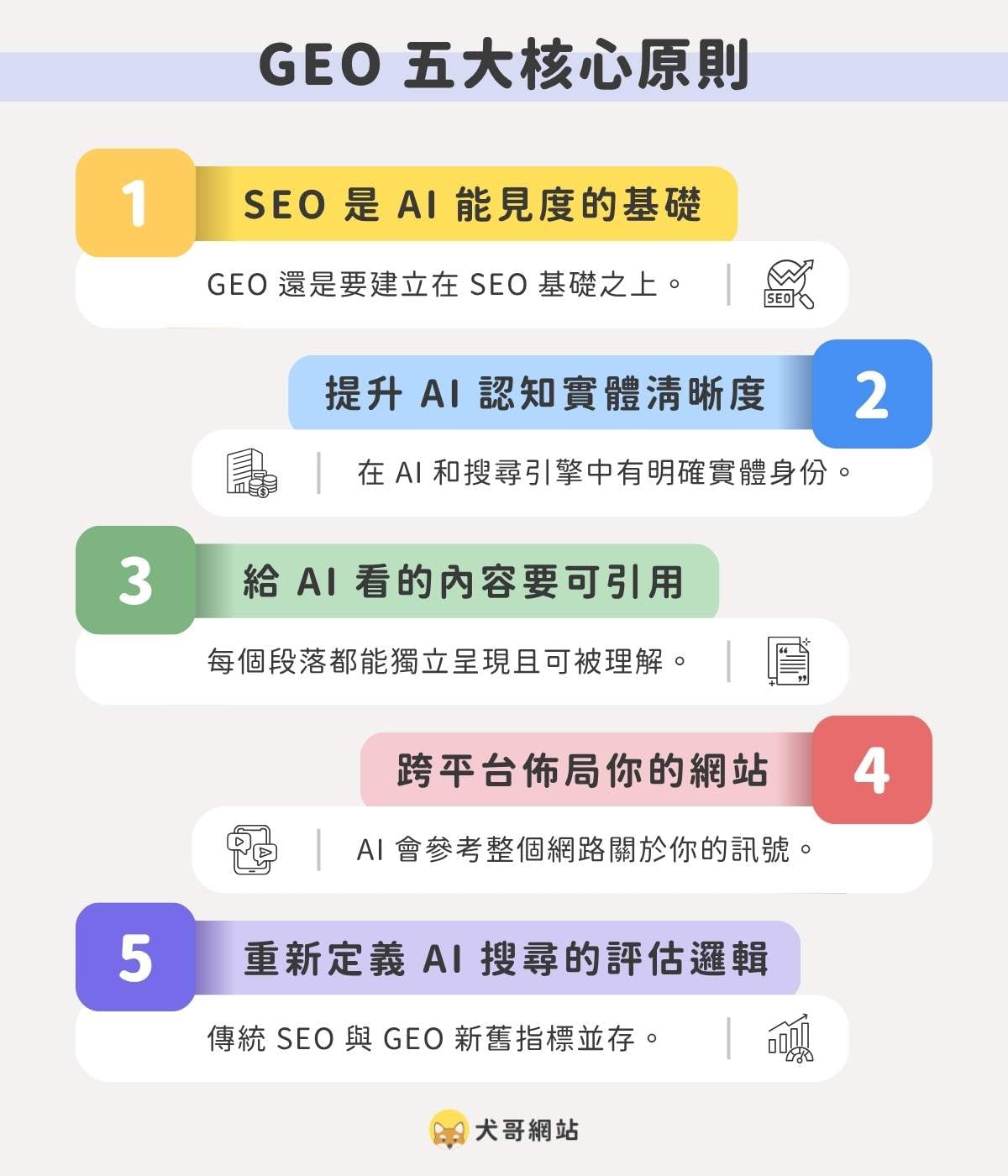 GEO 五大核心原則