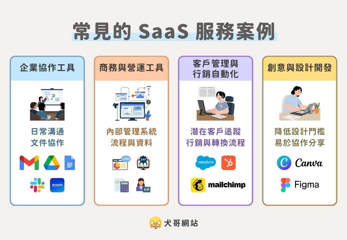 常見的 SaaS 服務案例