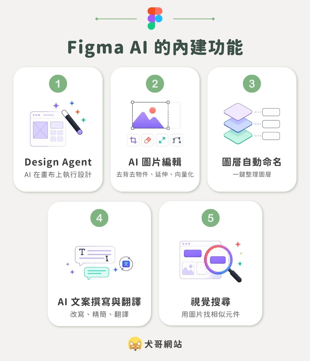 Figma AI 的內建功能，只要你有 Figma 帳號，開啟設計檔就能直接使用
