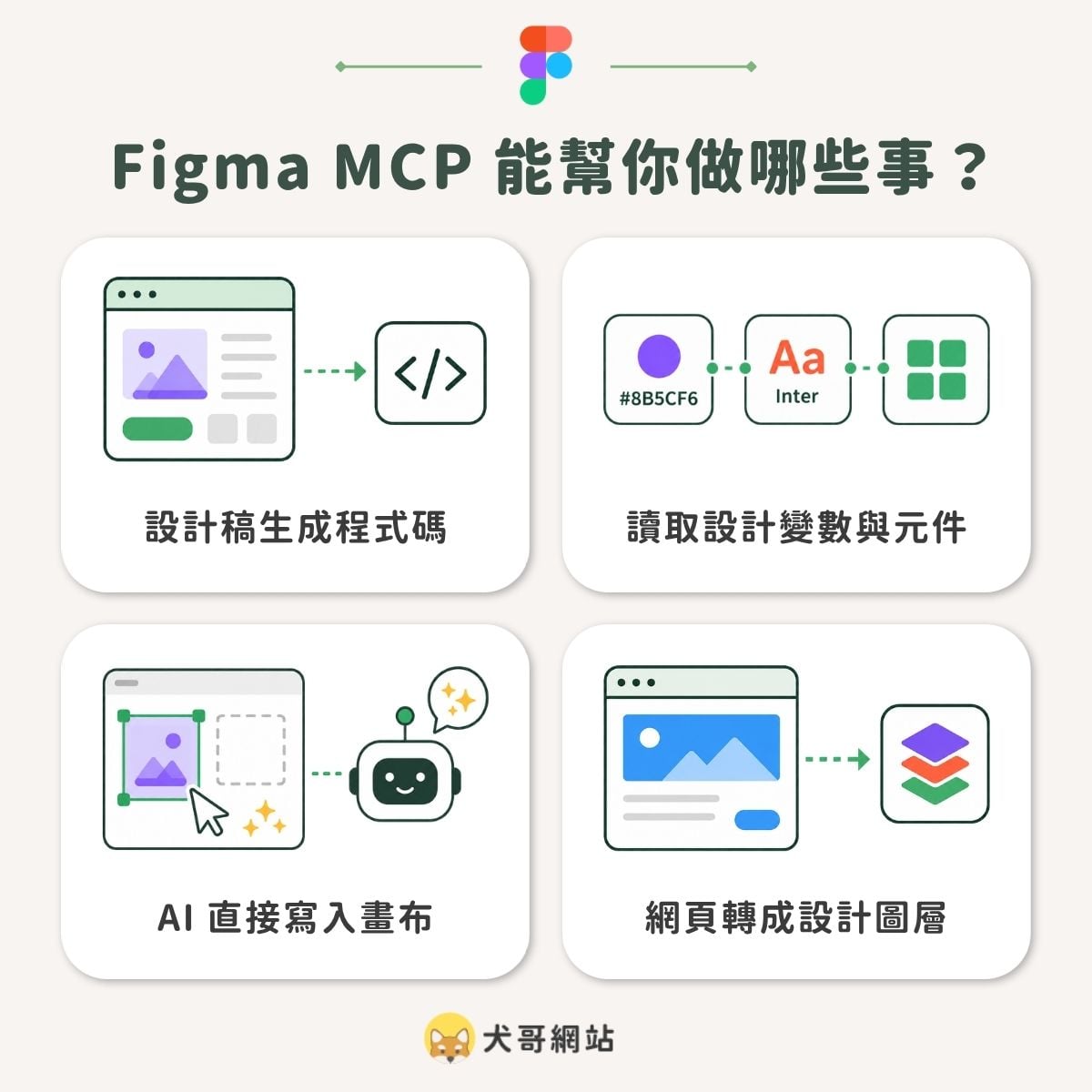 Figma MCP 可以幫你做什麼？