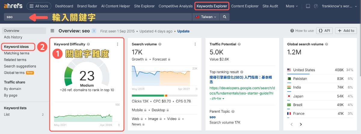 Ahrefs Keywords Explorer 挖掘有價值的關鍵字