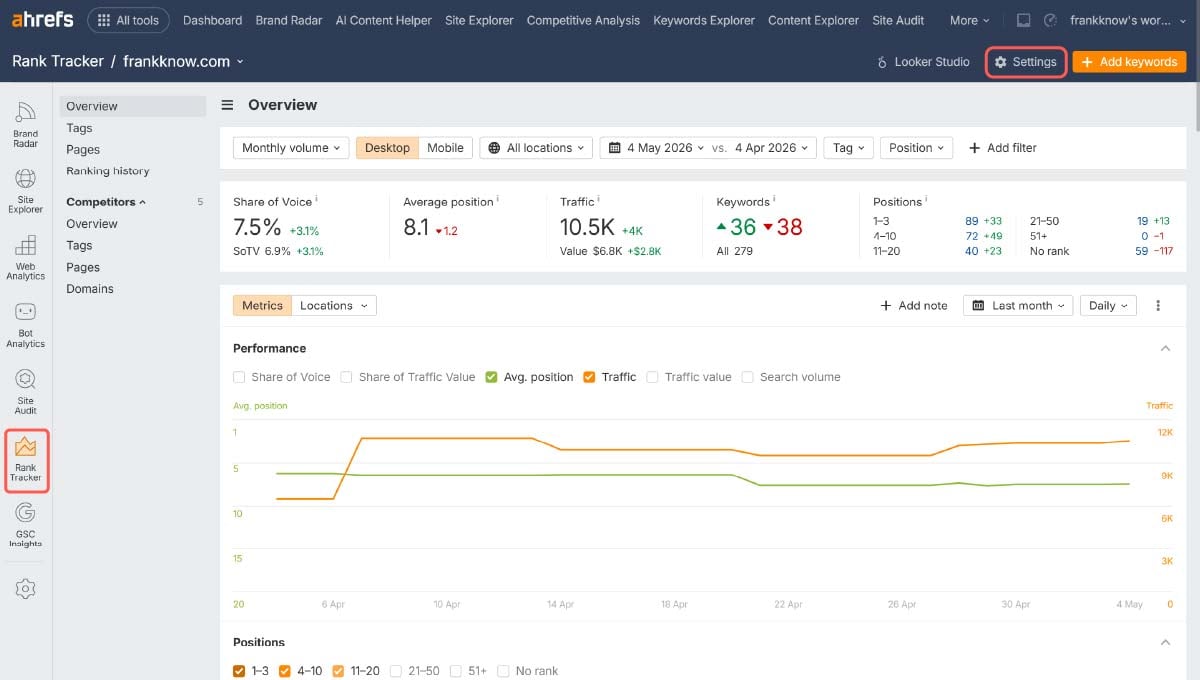 Ahrefs Rank Tracker 視覺化圖表追蹤目標關鍵字的趨勢