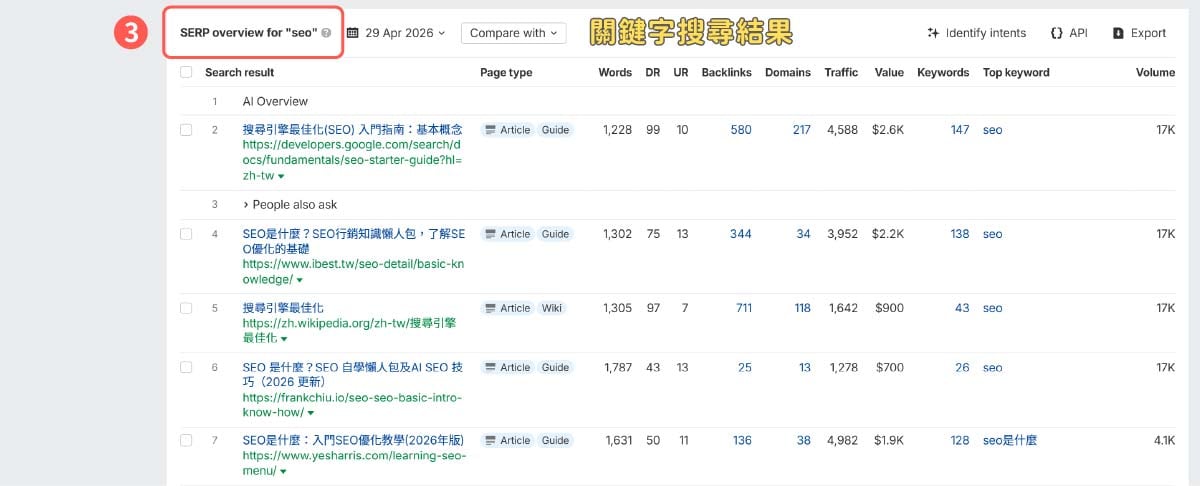 Ahrefs SERP Overview 查看關鍵字搜尋結果數據