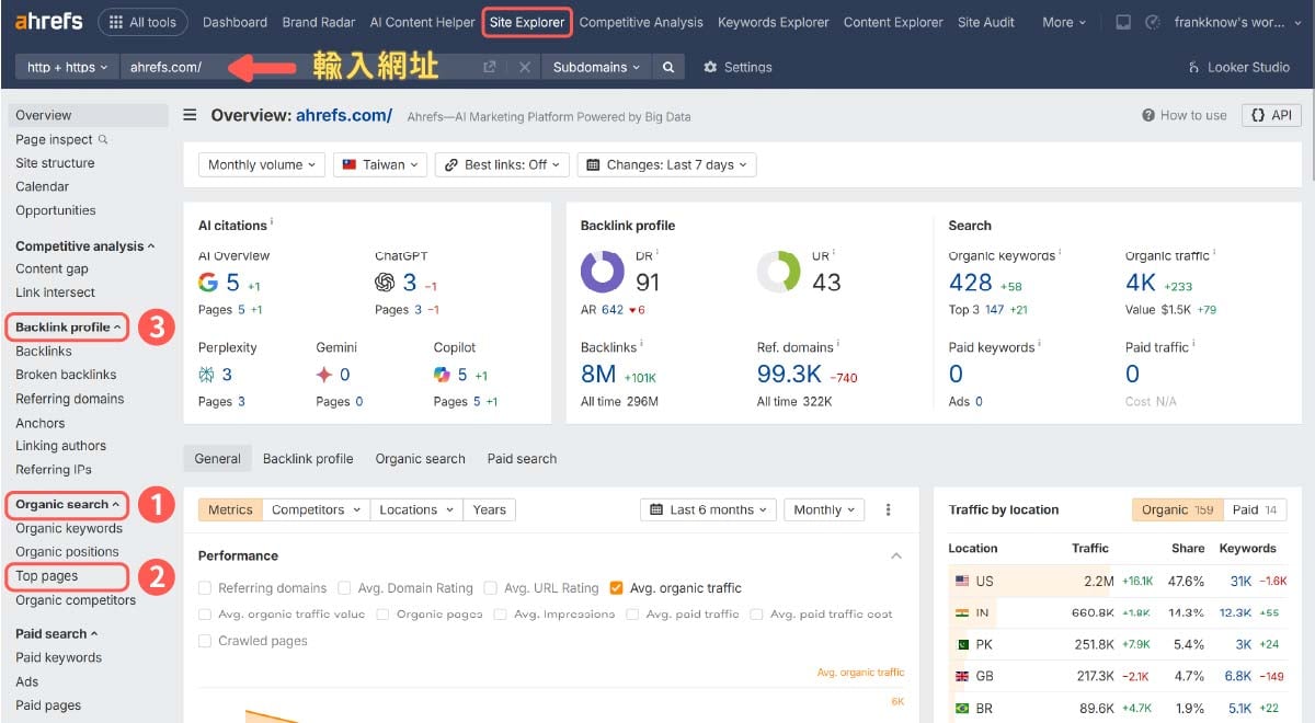 Ahrefs Site Explorer 分析任意網站的 SEO 狀況