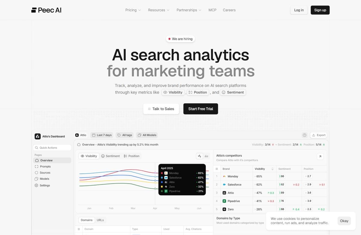 Peec AI 對於想自動化、即時追蹤 AI 平台數據的人非常有幫助